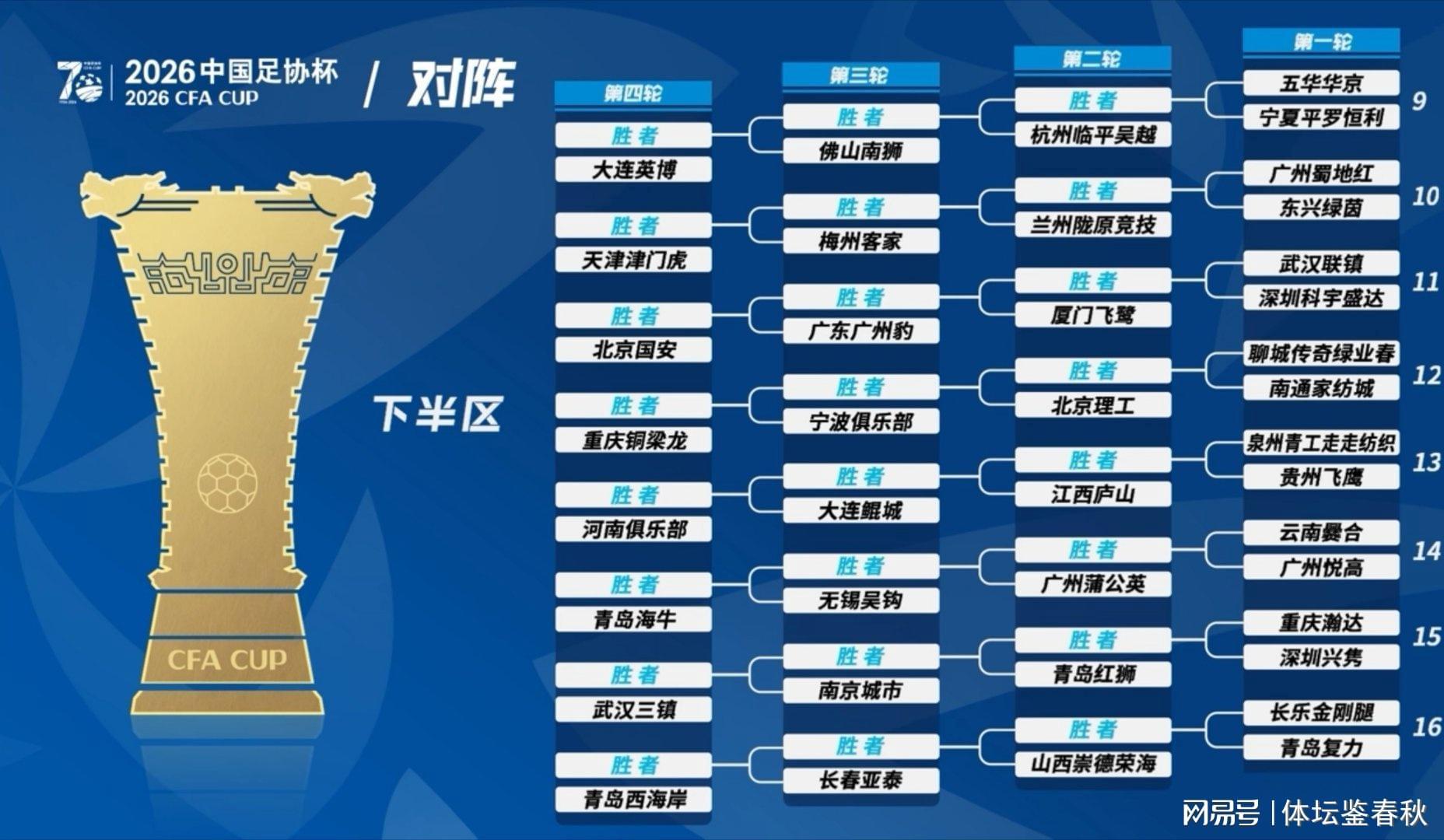 乐鱼体育平台-上上签？足协杯国安所在半区无中超劲旅，首轮大概率对阵广州球队
